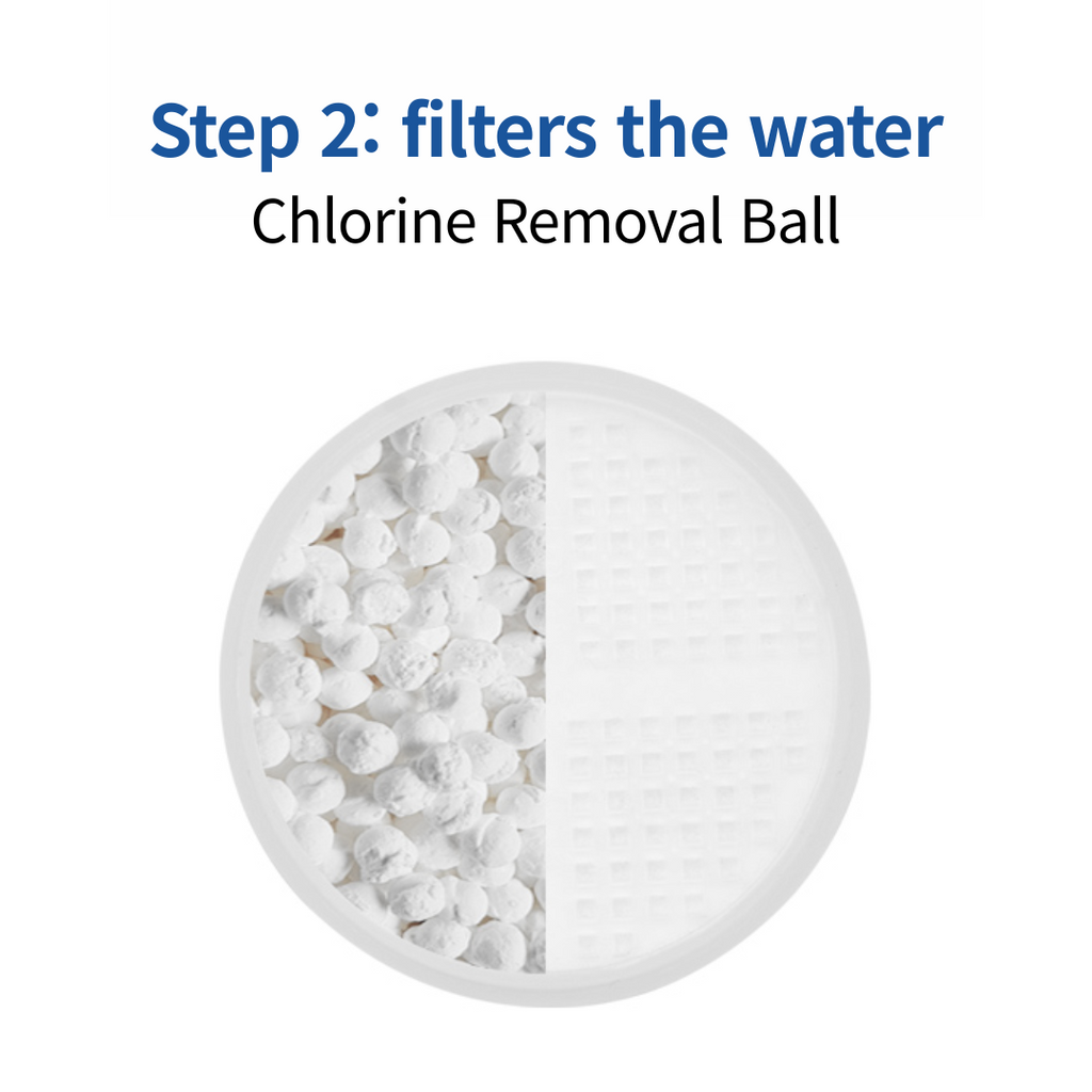 [Daelim bath] Shower Head and Replacement Filter Pack of 4