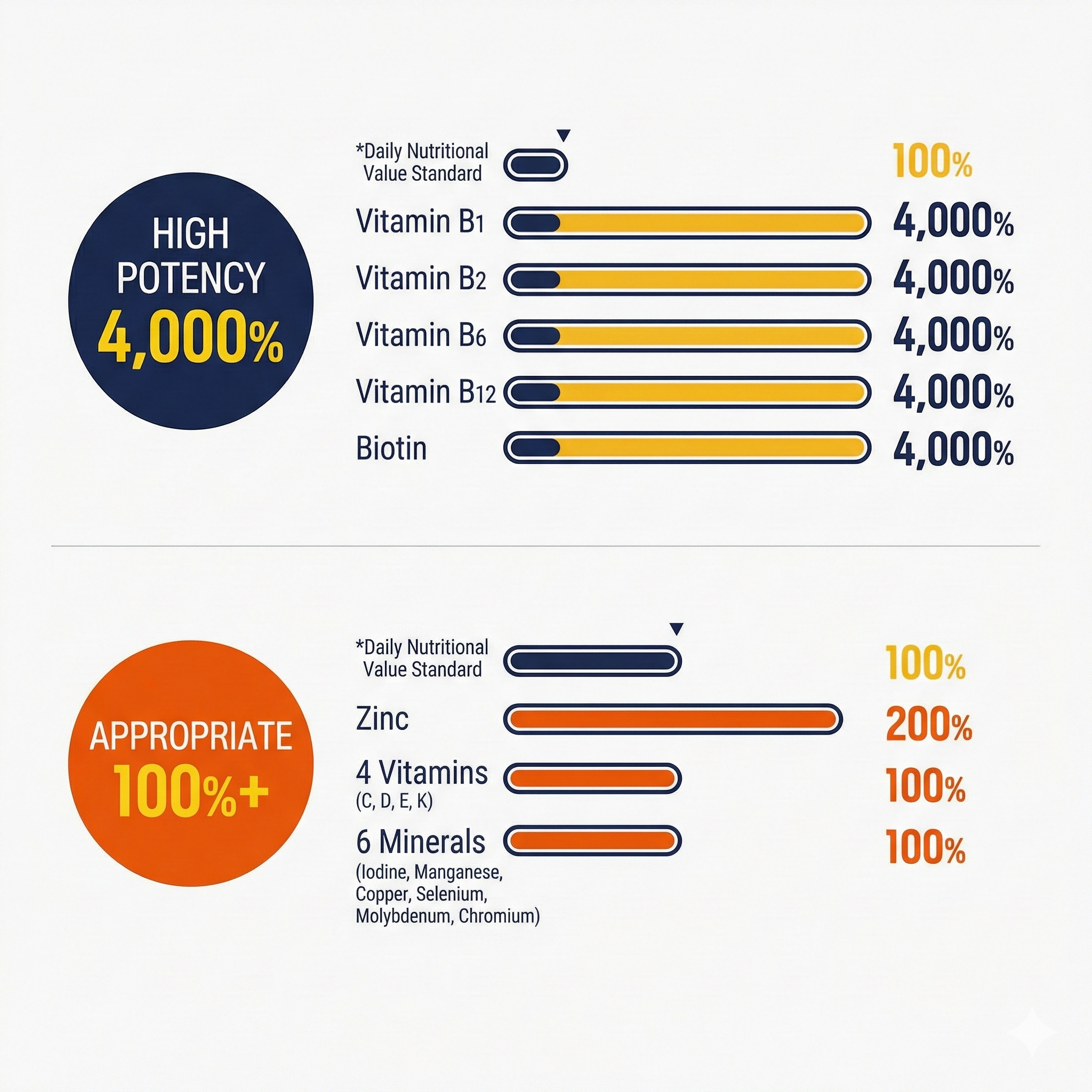 [ChongKunDang] I'm Vita Multi Vitamin Immune Shot (30 Days Supply)