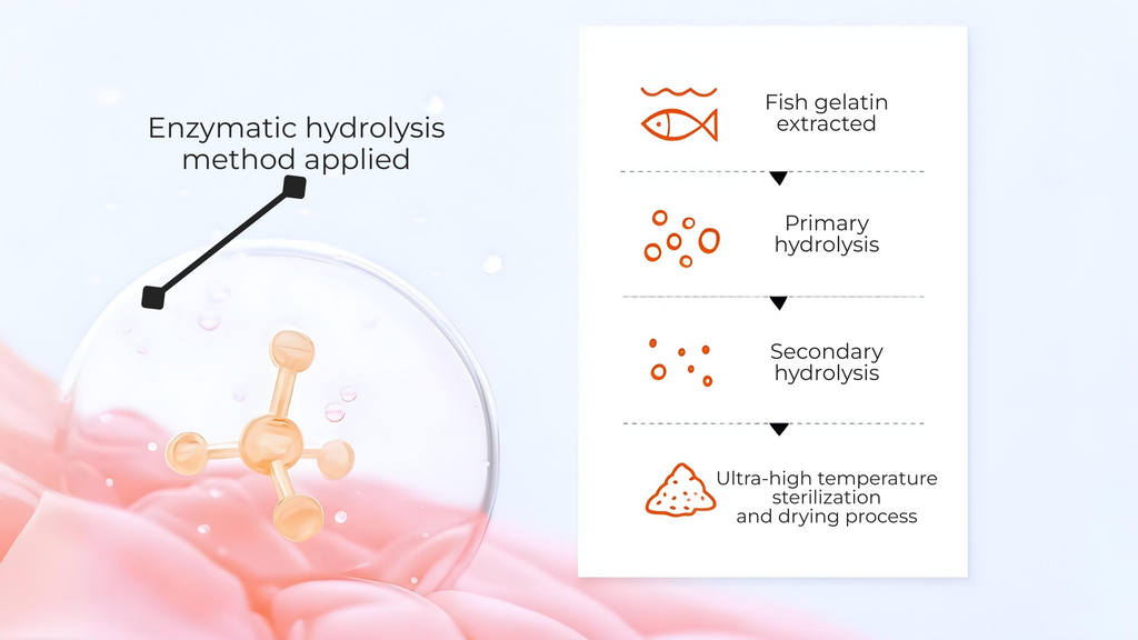 [BB Lab] Glutachione C 30 Sticks x 2