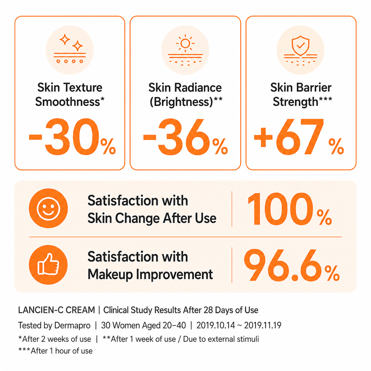 [Laneige] Radian-C Cream 30ml + 10ml X 2